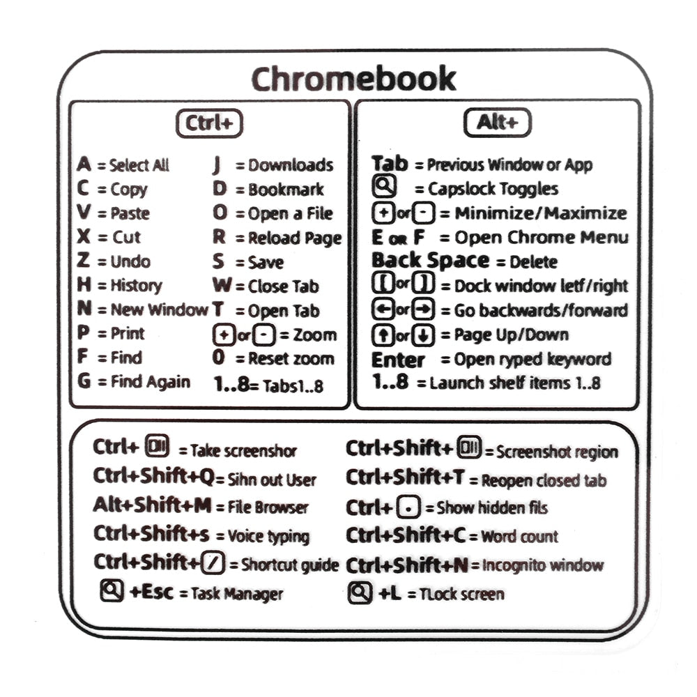 Guide de référence rapide des autocollants pour clavier