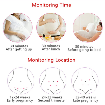 Baby Heartbeat Monitor Fetal Doppler Detector