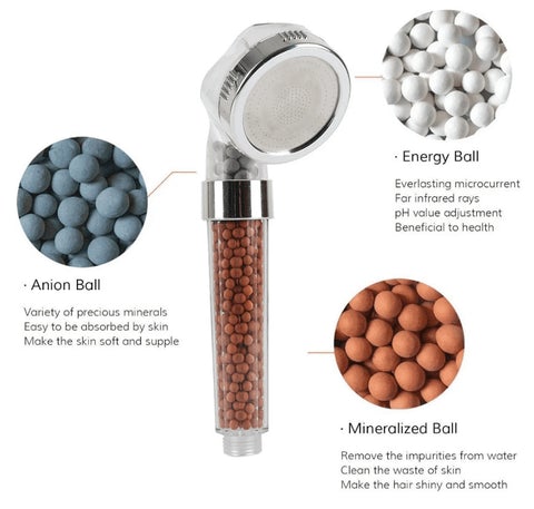 Purifying Ionic Showerhead System