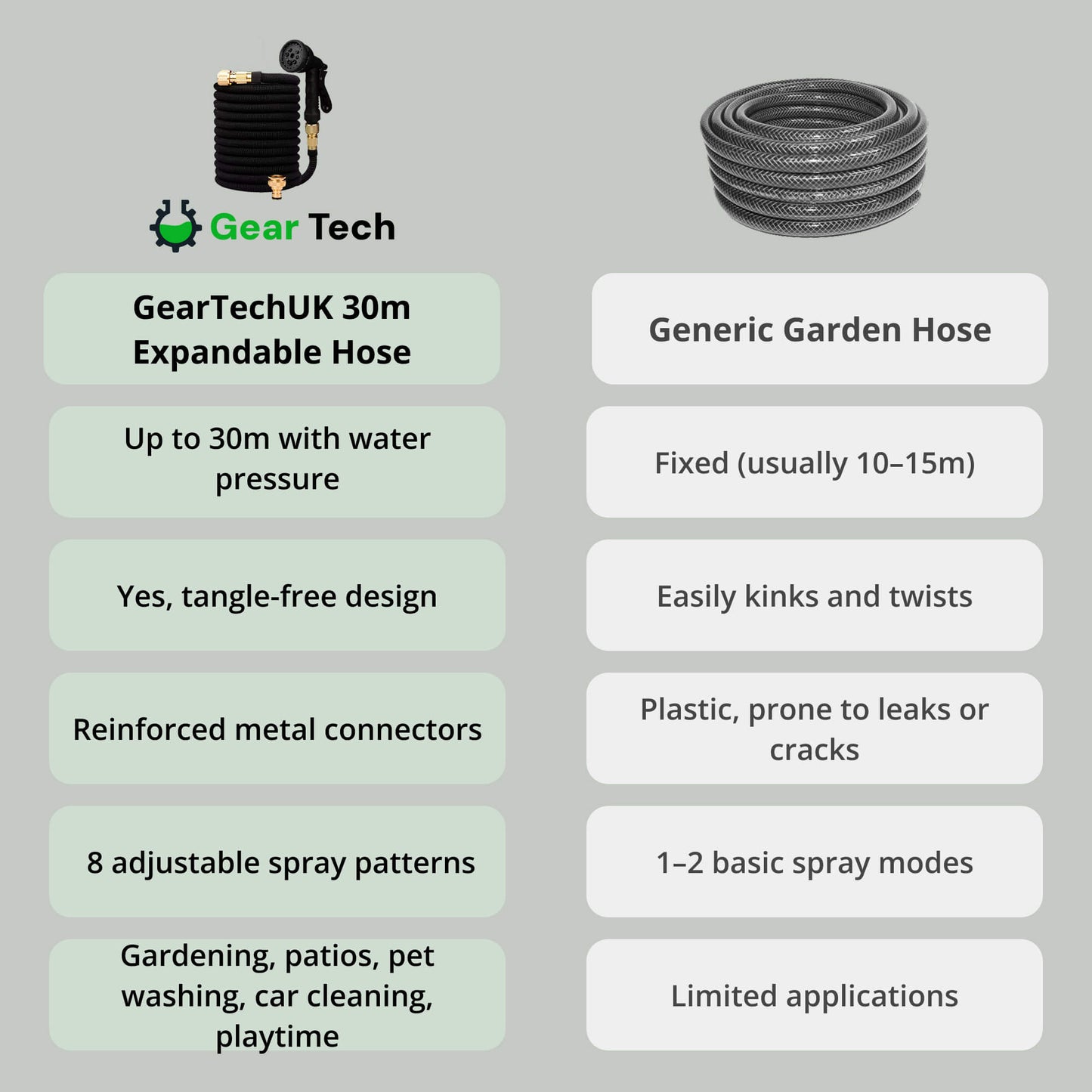Flexible Water Hose with 8 Spray Settings