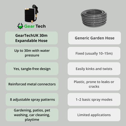 Flexible Water Hose with 8 Spray Settings
