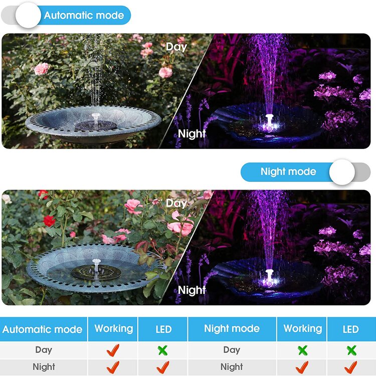 Solar Powered Fountain Pump with LED Light Show