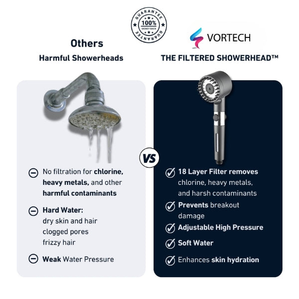 Powerful Low-Flow Shower Head for Home Use
