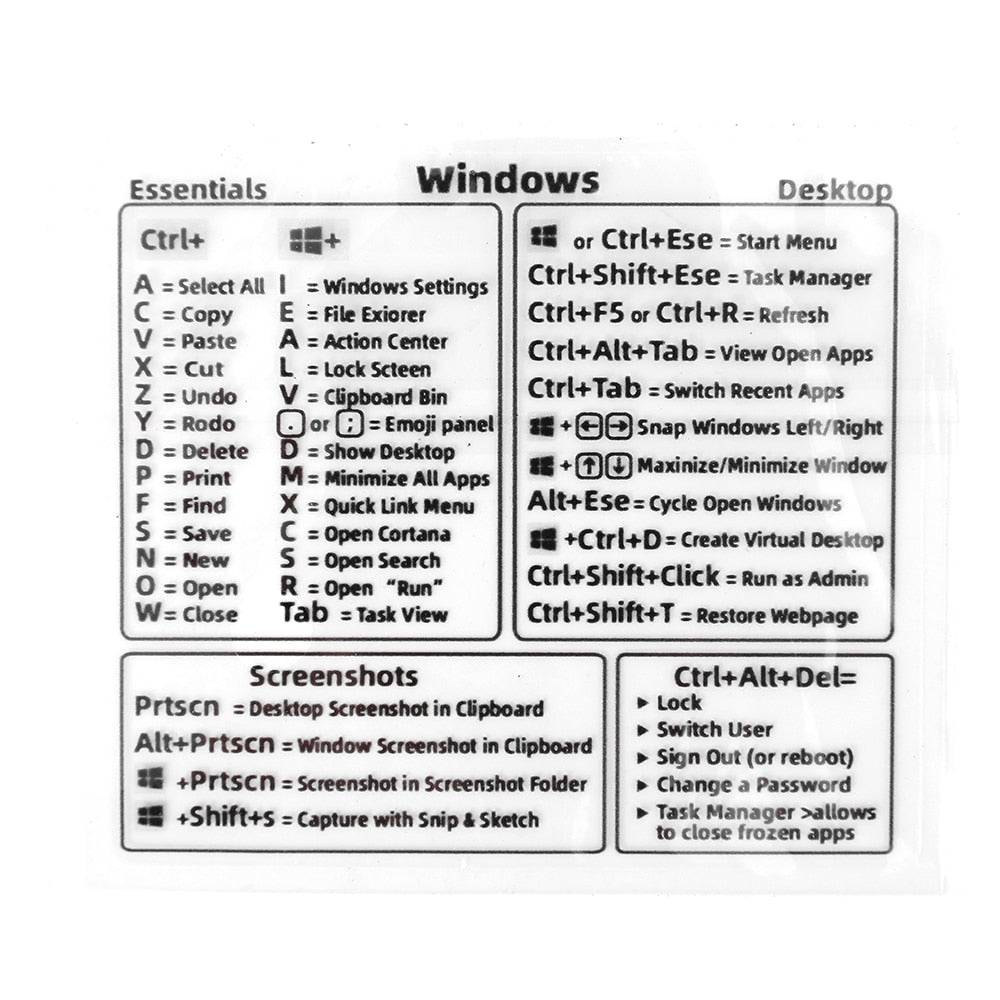 Guide de référence rapide des autocollants pour clavier