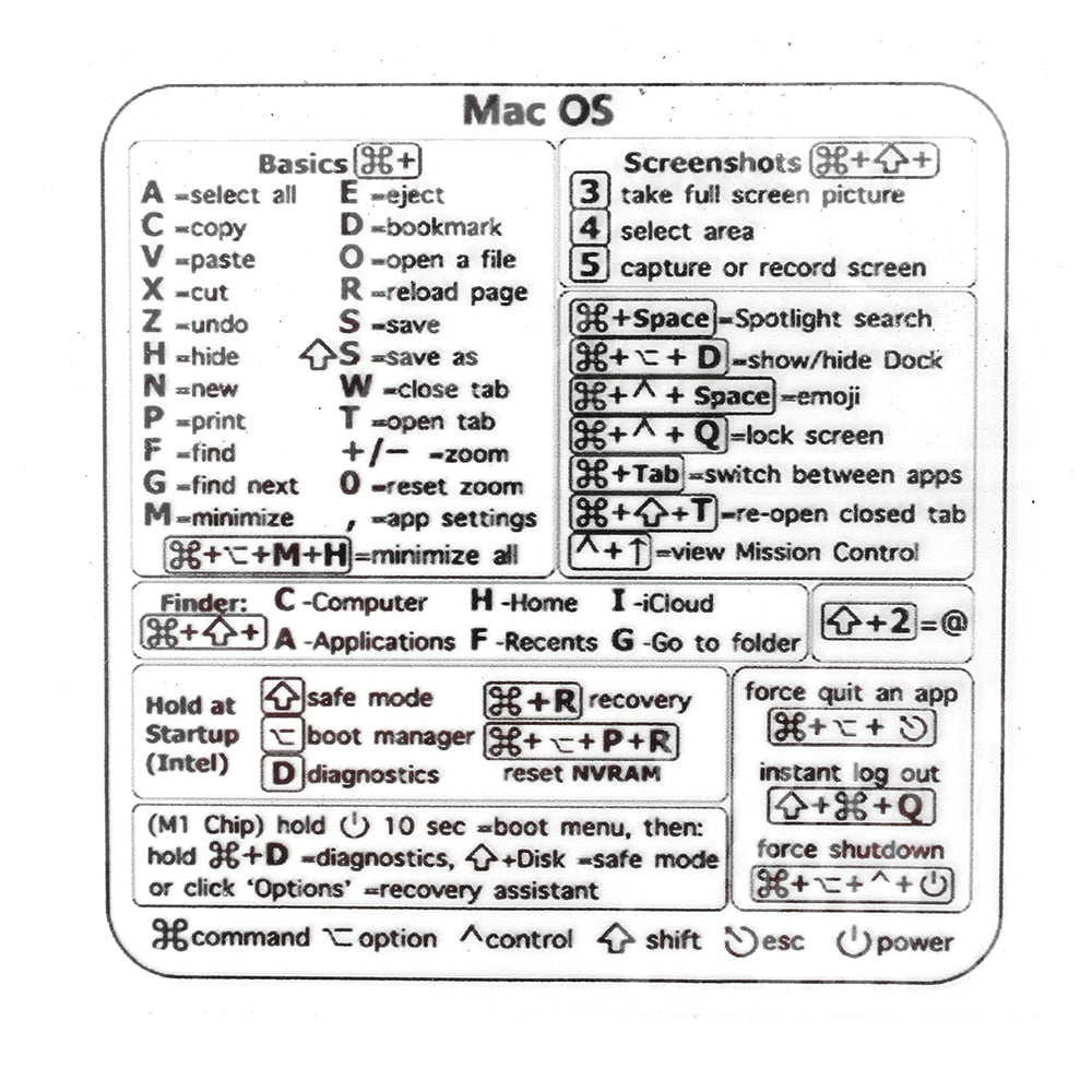 Guide de référence rapide des autocollants pour clavier