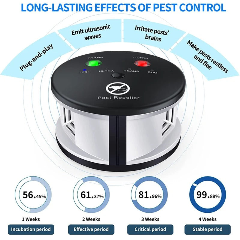 Effective Plug In Pest Repeller For Home Pest Control