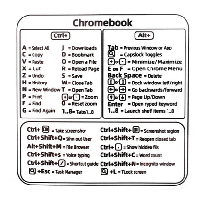 Guide de référence rapide des autocollants pour clavier
