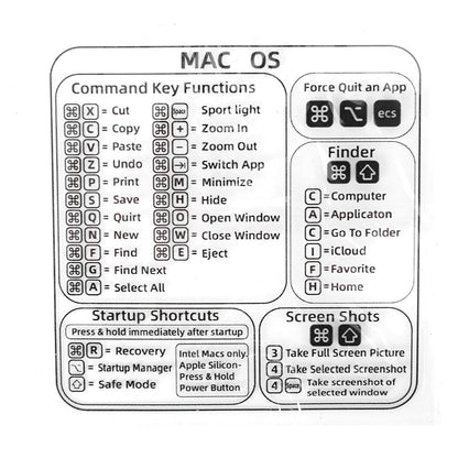Guide de référence rapide des autocollants pour clavier