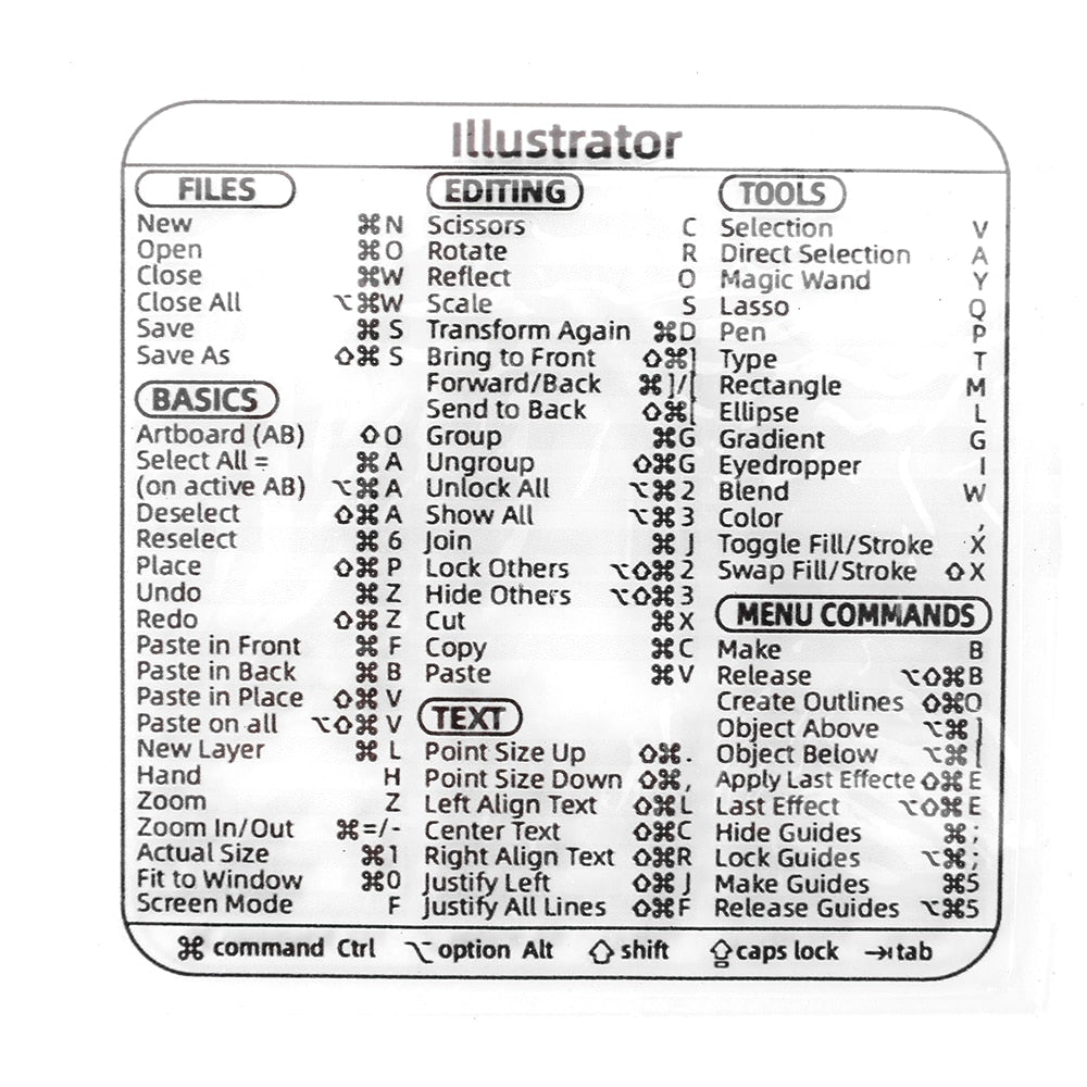 Guide de référence rapide des autocollants pour clavier