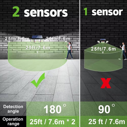 Bright Outdoor Motion Sensor Security Lights