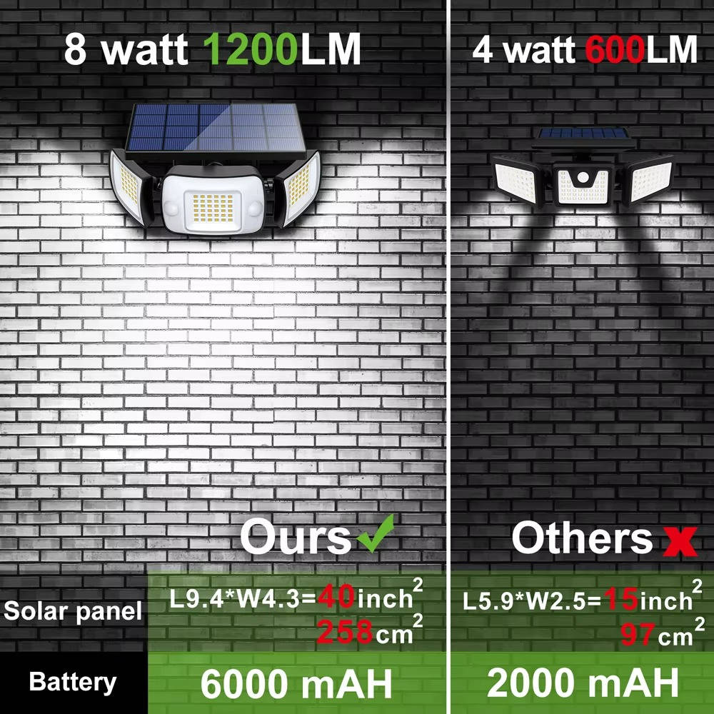 Bright Outdoor Motion Sensor Security Lights