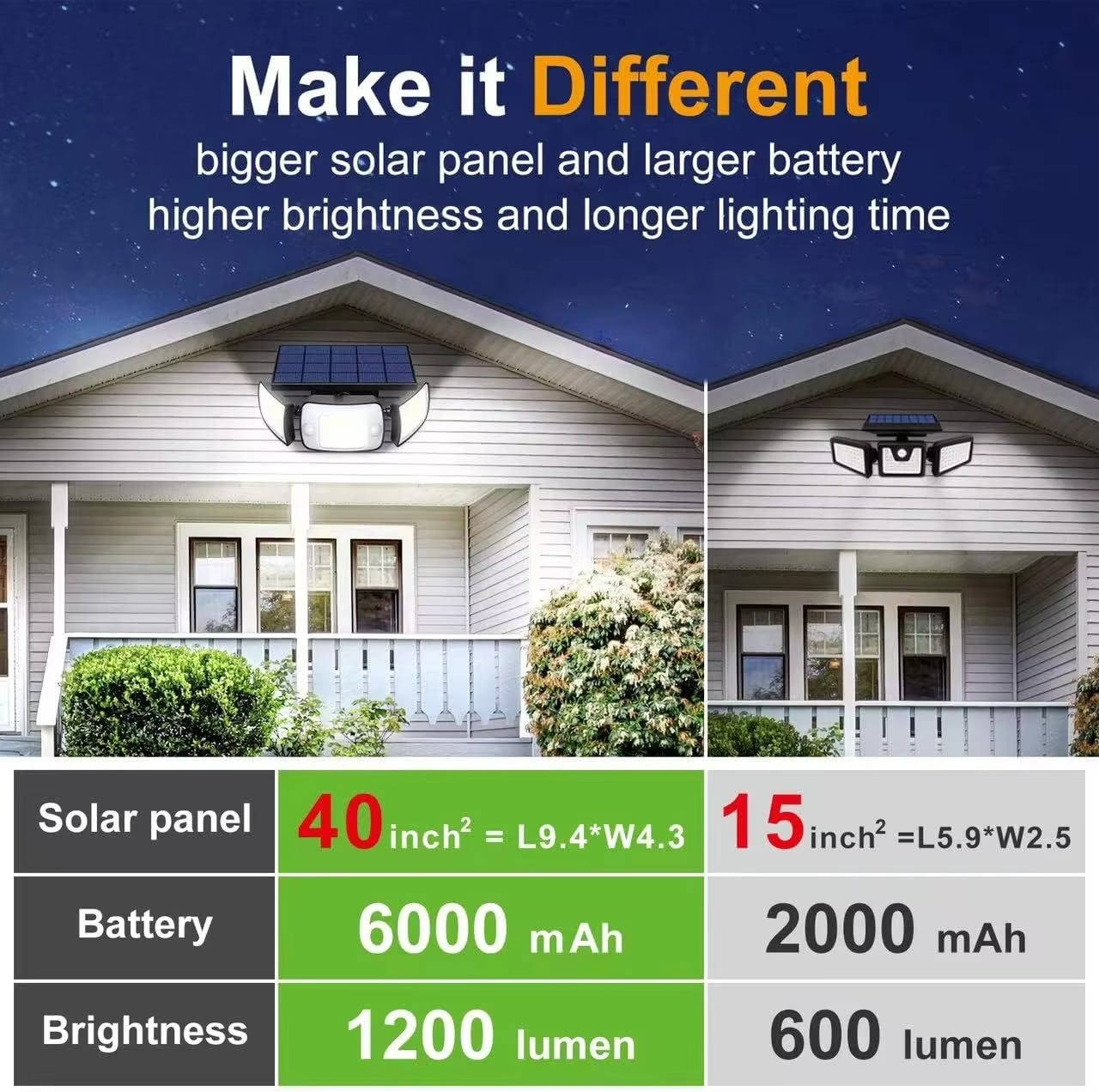 Bright Outdoor Motion Sensor Security Lights