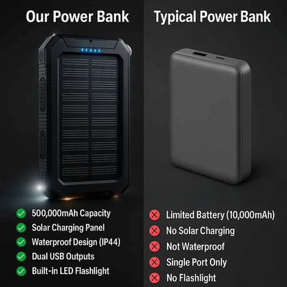 High Capacity Solar Portable Power Bank Waterproof Charger