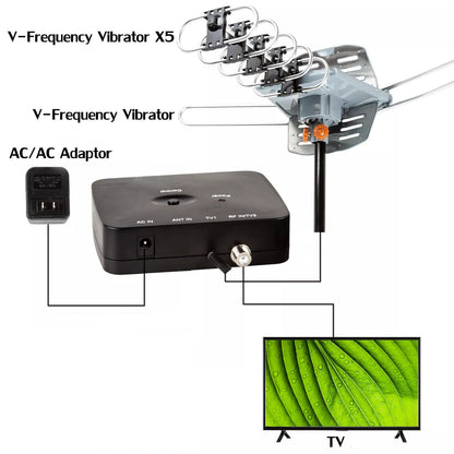 Strong Signal Outdoor HDTV Antenna with 360 Degree Rotation