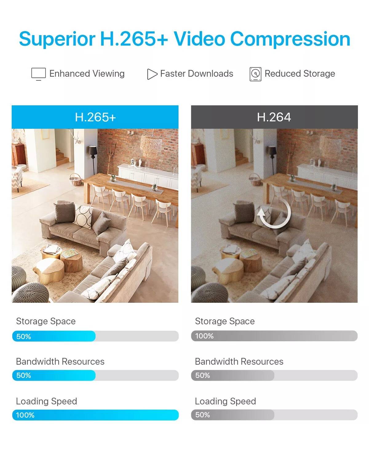 Wireless Home Surveillance Camera System with Night Vision