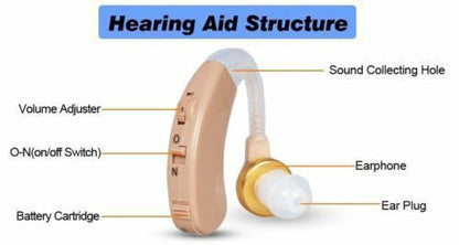 Compact Behind Ear Hearing Amplifiers for Adults