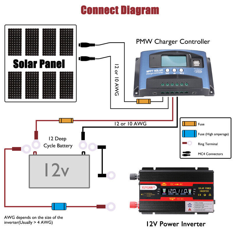 Complete 6000W Home Solar Power System 110V Grid Tie Kit